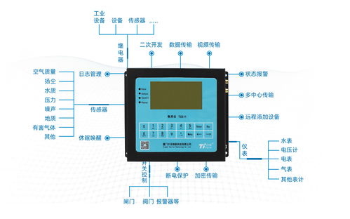 環保數采儀驅動的大氣網格化監控 構筑精準高效的環保咨詢服務新體系